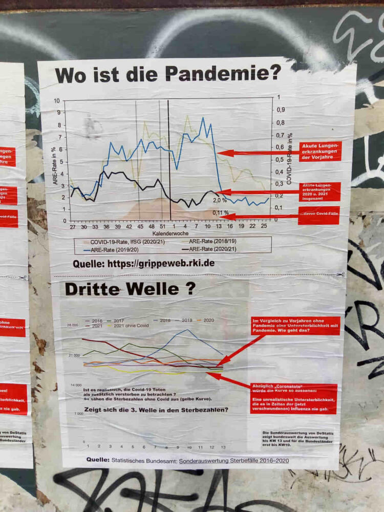 Wilde Plakate am Berliner S-Bhf. Wollankstraße